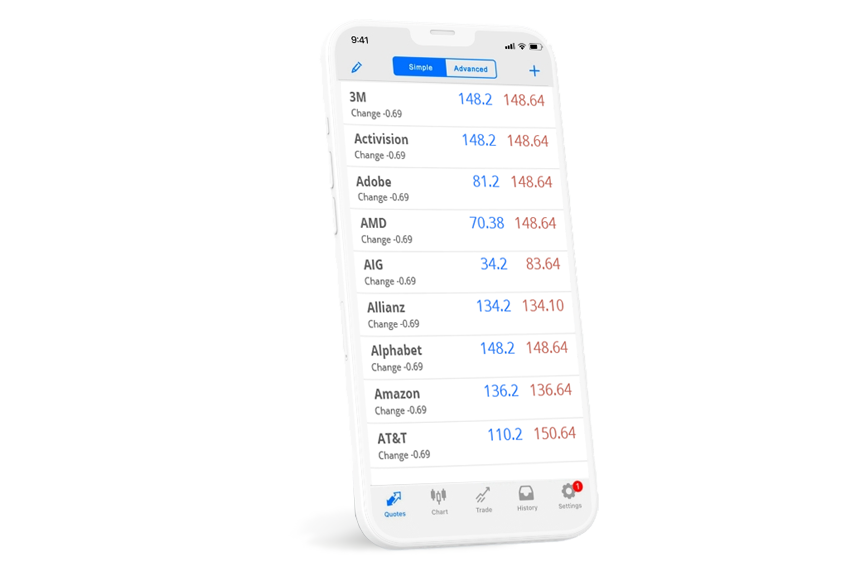 MT5 Mobile platform